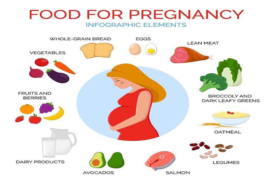 Dieting in pregnancy