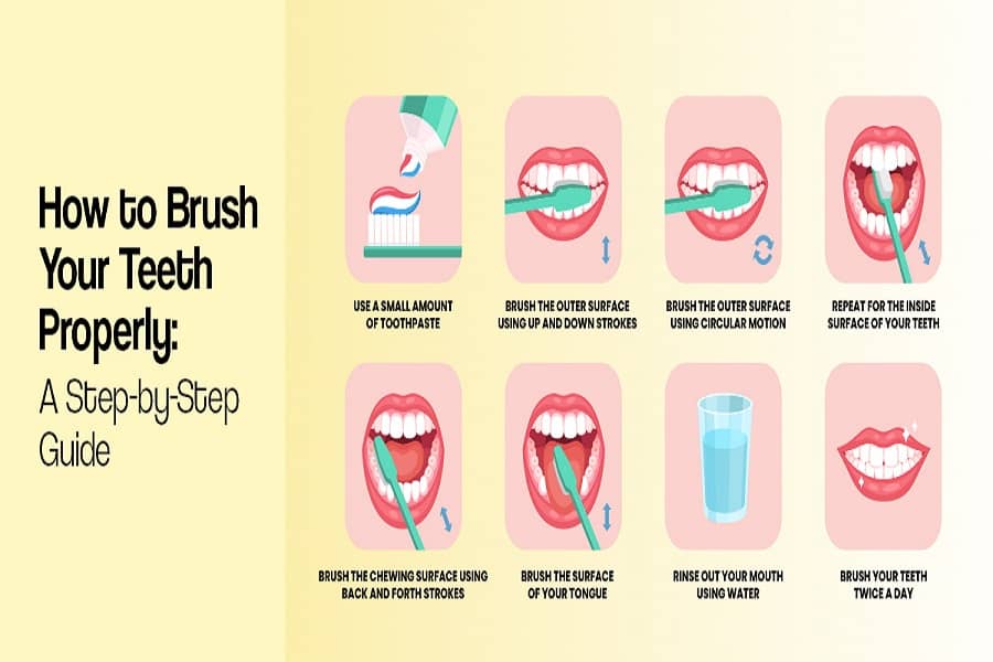 Brushing Technique