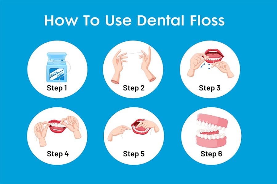 Flossing 