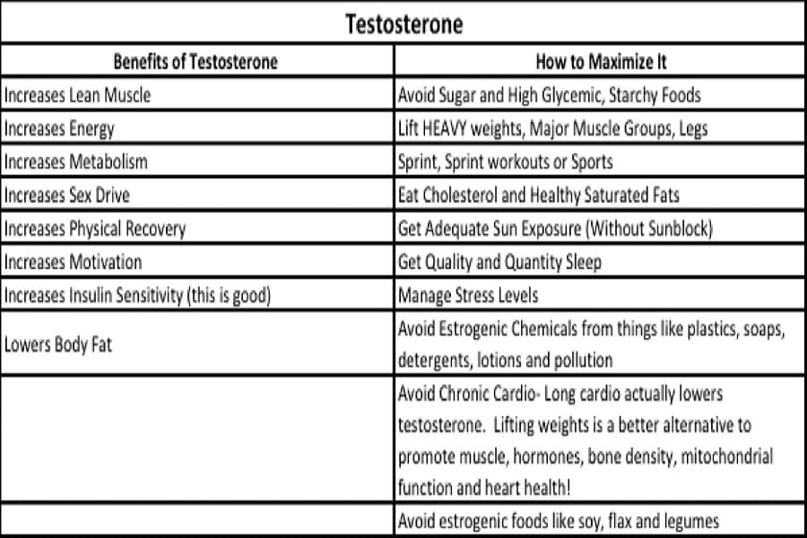 Natural-ways-to-raise-testosterone-levels