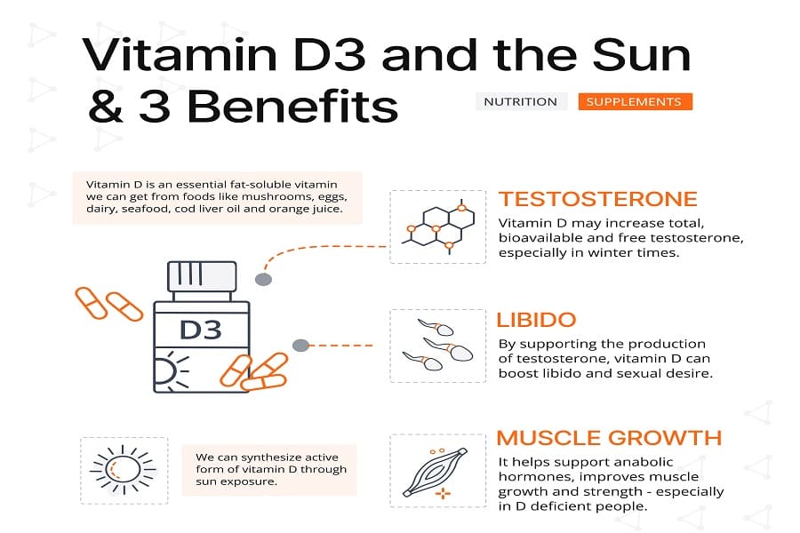 Natural-ways-to-raise-testosterone-levels